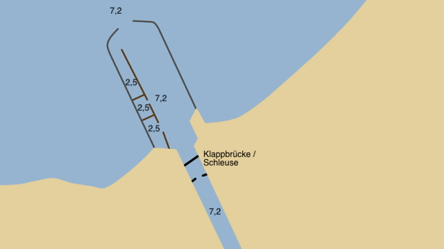 Falsterbokanal – Infos