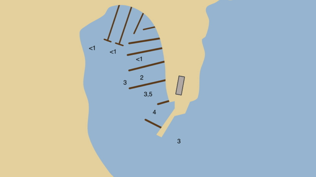Gottskär