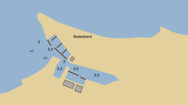 Niendorf