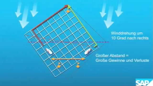 Vorschaubild zu Regattasegeln – Strategie und Taktik